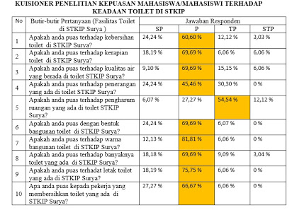 Detail Contoh Soal C6 Nomer 44