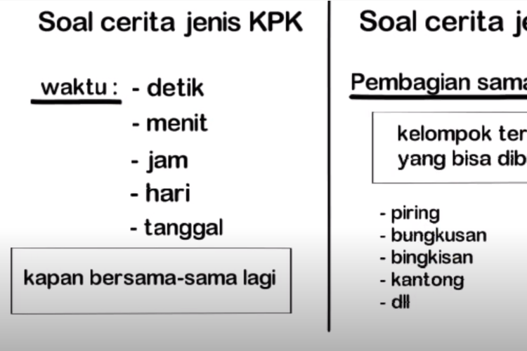 Detail Contoh Soal Cerita Kpk Dan Fpb Nomer 22