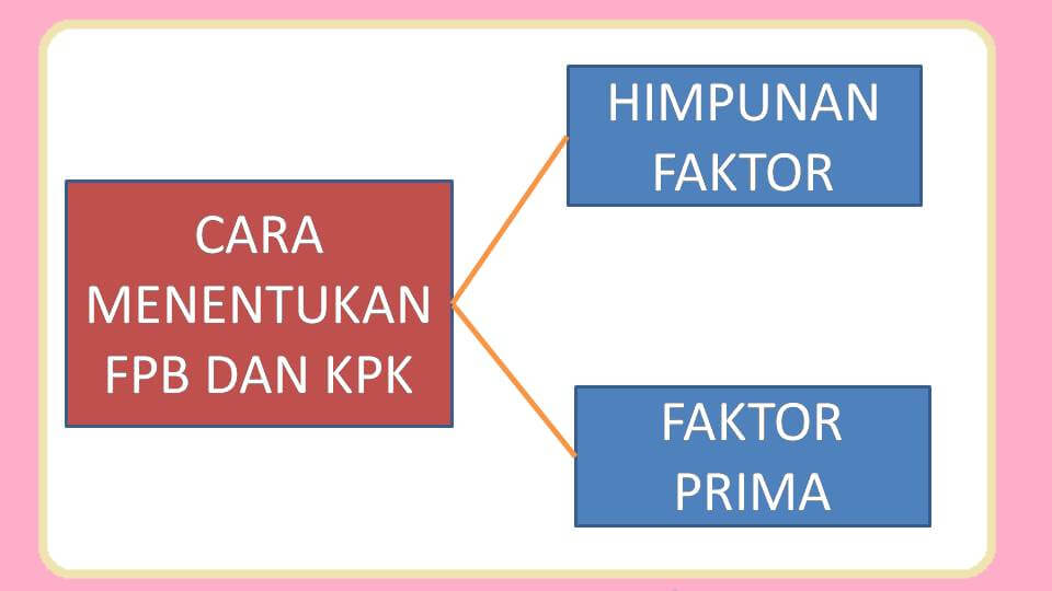 Detail Contoh Soal Cerita Kpk Dan Fpb Nomer 47