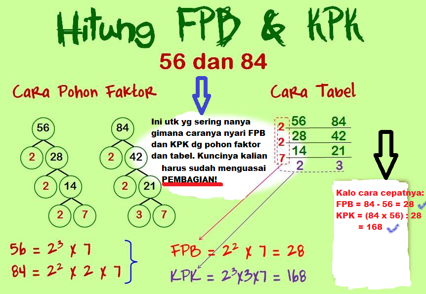 Detail Contoh Soal Cerita Kpk Dan Fpb Nomer 49