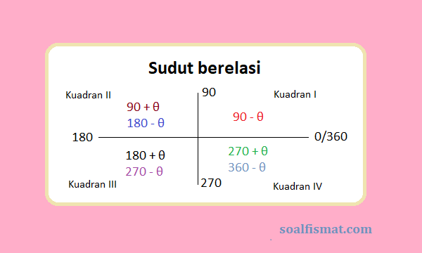 Detail Contoh Soal Cerita Trigonometri Nomer 47