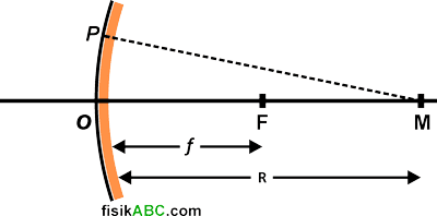 Detail Contoh Soal Cermin Cekung Nomer 16