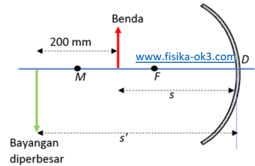 Detail Contoh Soal Cermin Cekung Nomer 22