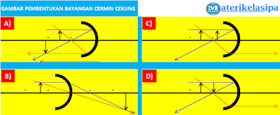 Detail Contoh Soal Cermin Cekung Nomer 29