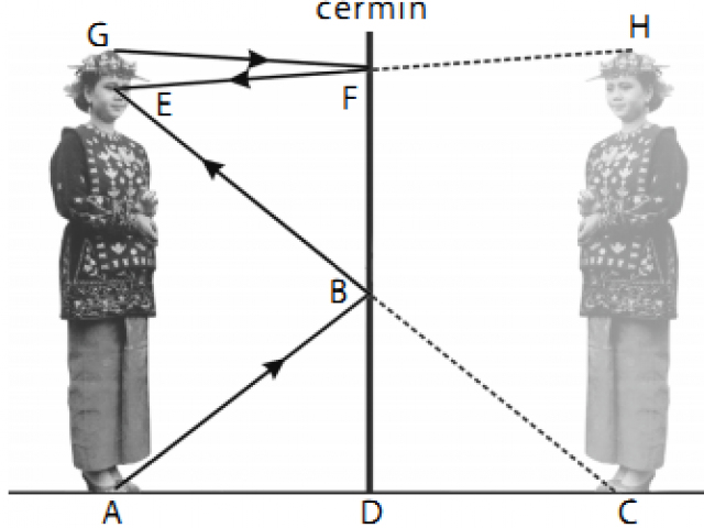 Detail Contoh Soal Cermin Datar Nomer 15