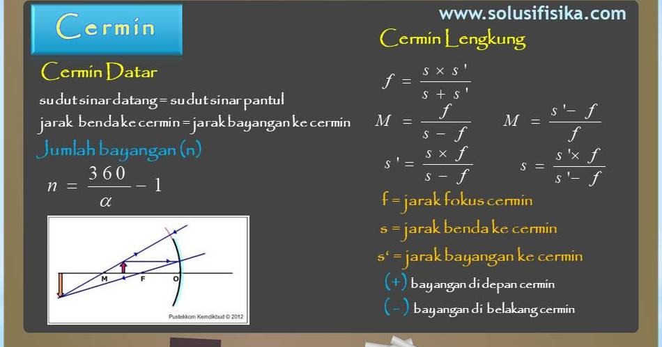 Detail Contoh Soal Cermin Datar Nomer 24