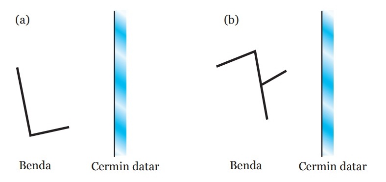 Detail Contoh Soal Cermin Datar Nomer 4