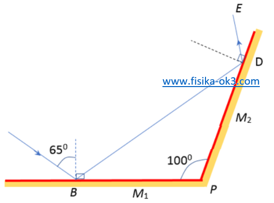 Detail Contoh Soal Cermin Datar Nomer 5