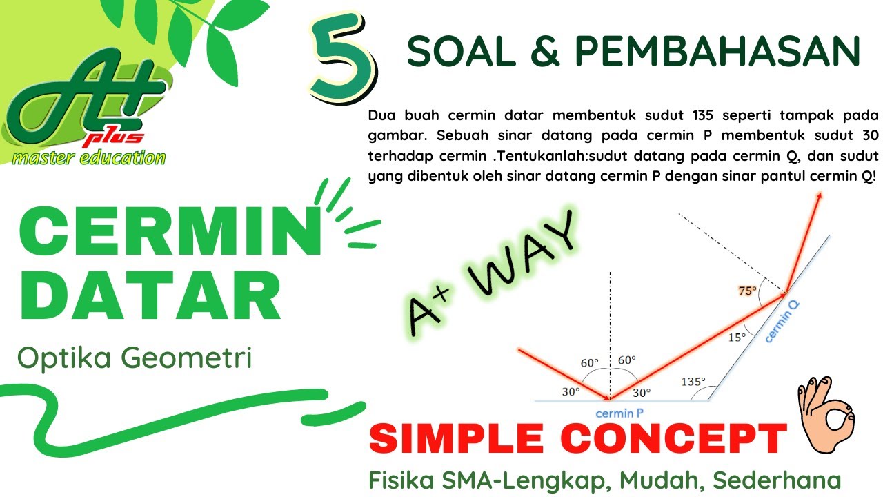 Detail Contoh Soal Cermin Datar Nomer 39