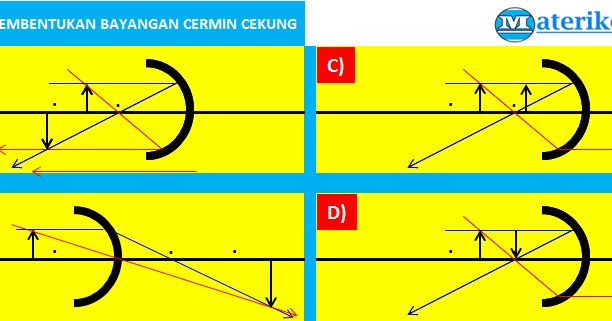 Detail Contoh Soal Cermin Datar Nomer 40