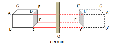 Detail Contoh Soal Cermin Datar Nomer 47