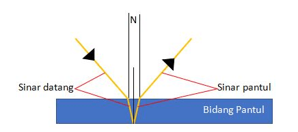 Detail Contoh Soal Cermin Datar Nomer 54