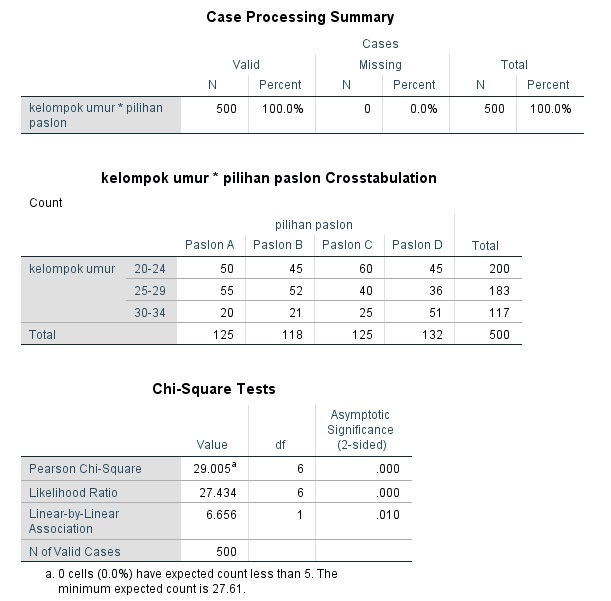 Detail Contoh Soal Chi Square Nomer 12