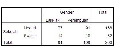 Detail Contoh Soal Chi Square Nomer 15