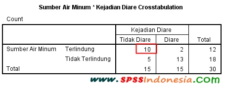 Detail Contoh Soal Chi Square Nomer 18