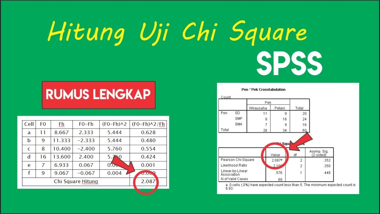 Detail Contoh Soal Chi Square Nomer 20