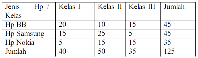 Detail Contoh Soal Chi Square Nomer 28