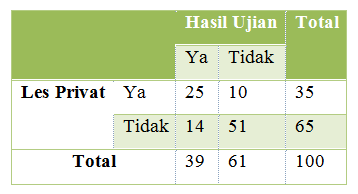 Detail Contoh Soal Chi Square Nomer 39