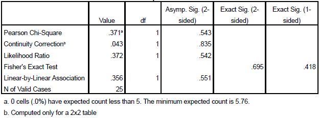 Detail Contoh Soal Chi Square Nomer 41