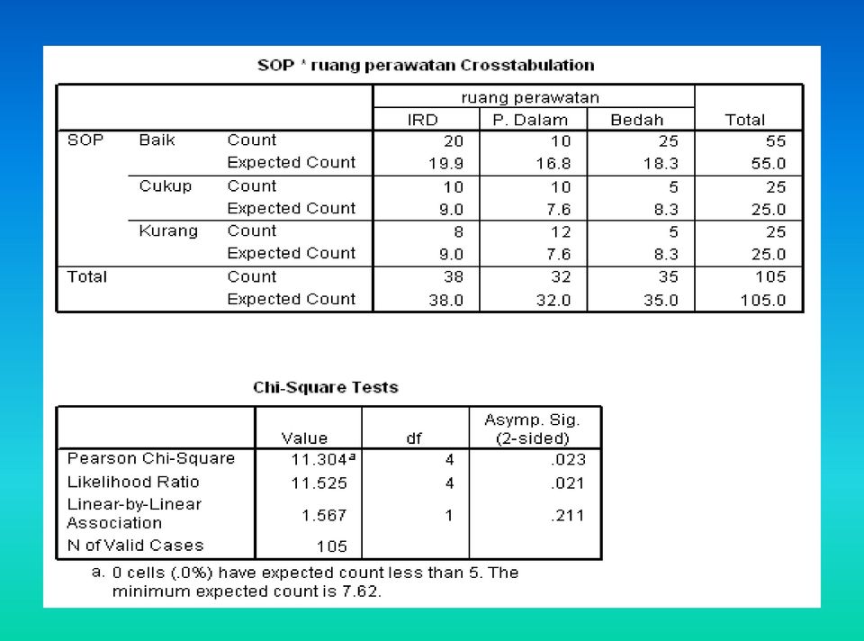 Detail Contoh Soal Chi Square Nomer 42