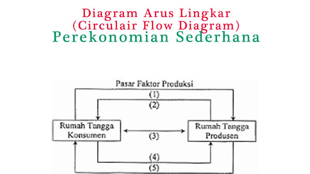 Contoh Soal Circular Flow Diagram - KibrisPDR