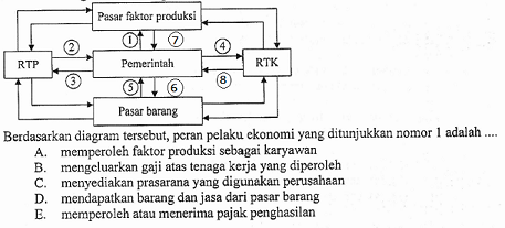 Detail Contoh Soal Circular Flow Diagram Nomer 3