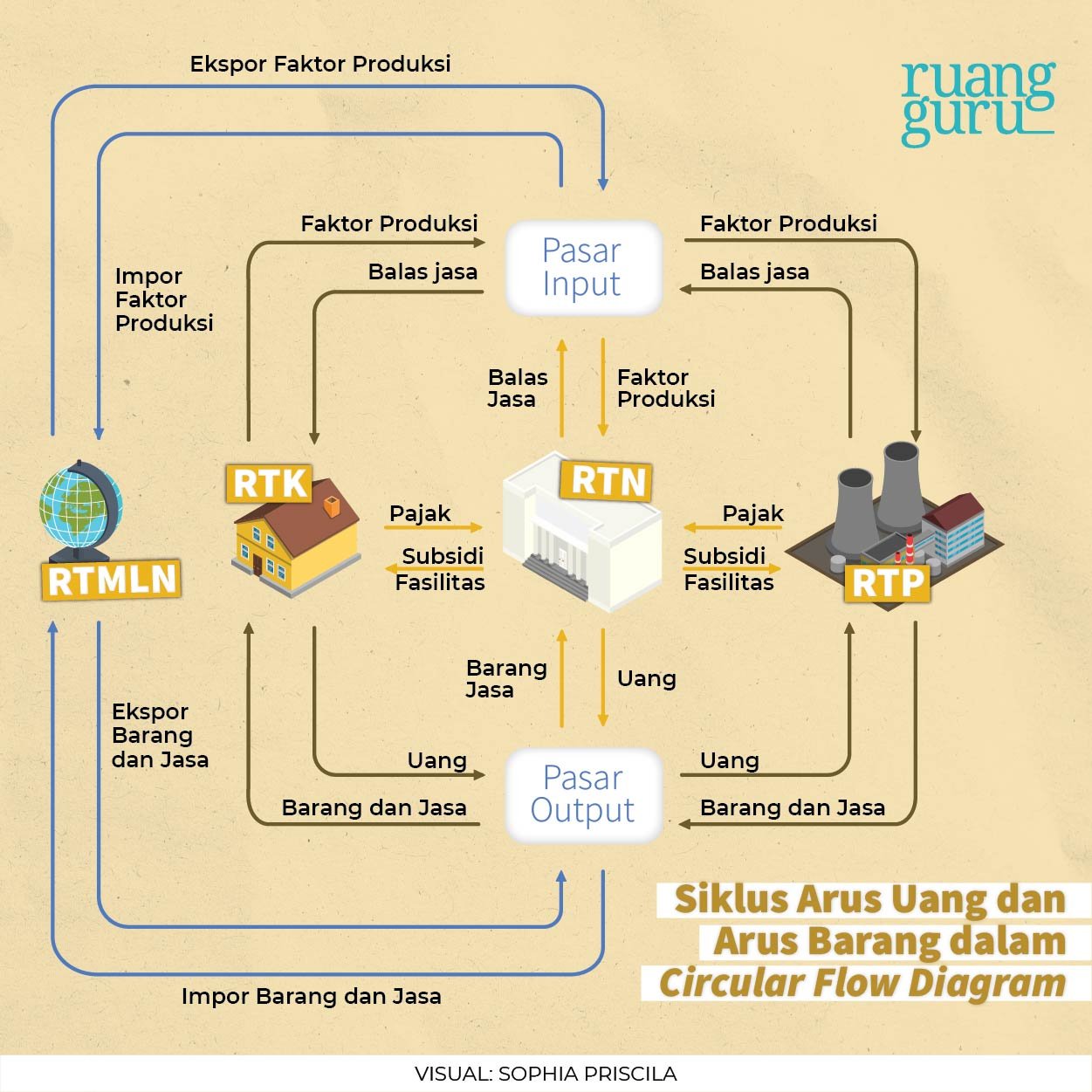 Detail Contoh Soal Circular Flow Diagram Nomer 22