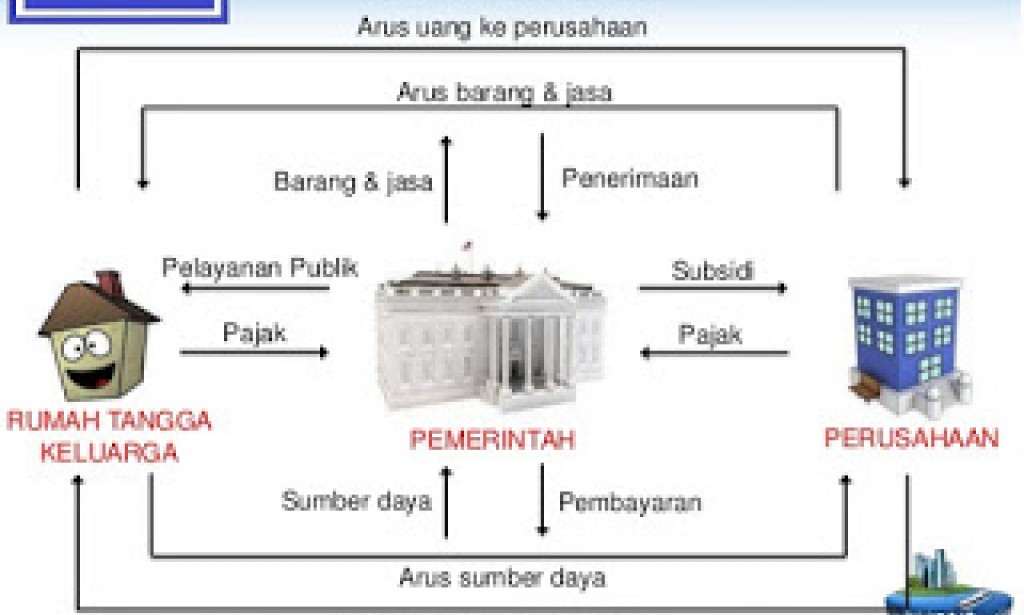 Detail Contoh Soal Circular Flow Diagram Nomer 28