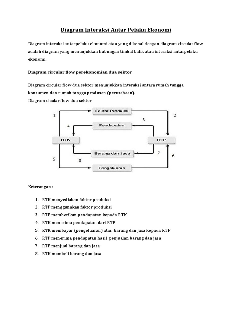 Detail Contoh Soal Circular Flow Diagram Nomer 36