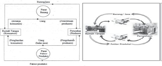 Detail Contoh Soal Circular Flow Diagram Nomer 42