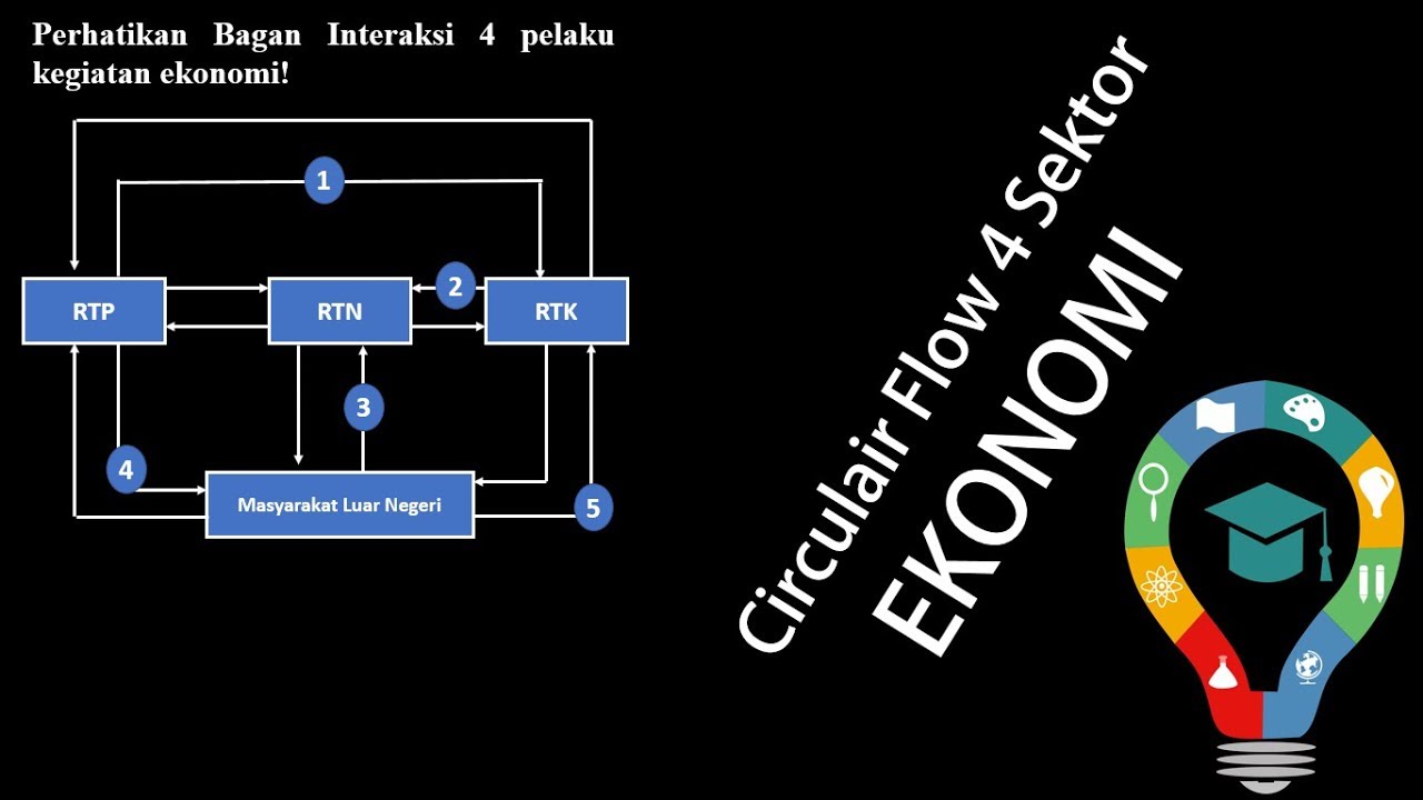 Detail Contoh Soal Circular Flow Diagram Nomer 52