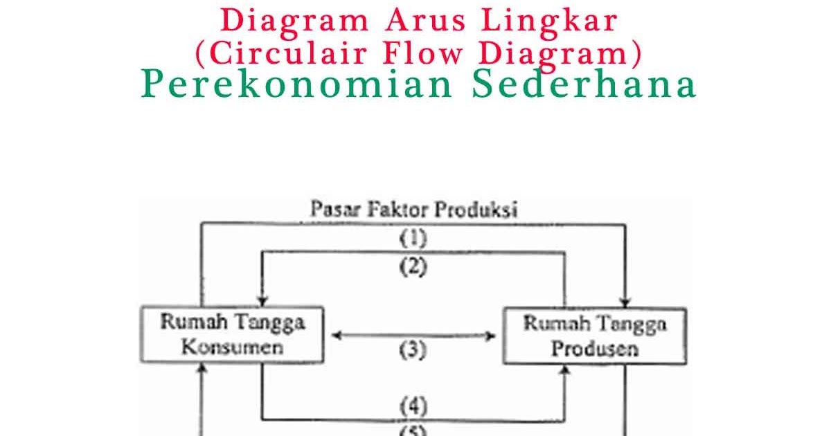 Detail Contoh Soal Circular Flow Diagram Nomer 7