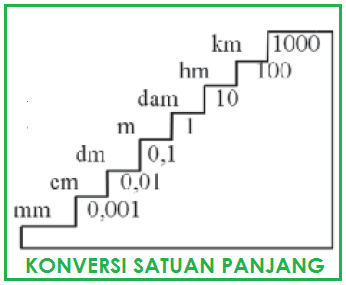 Detail Contoh Soal Cm Ke M Nomer 19