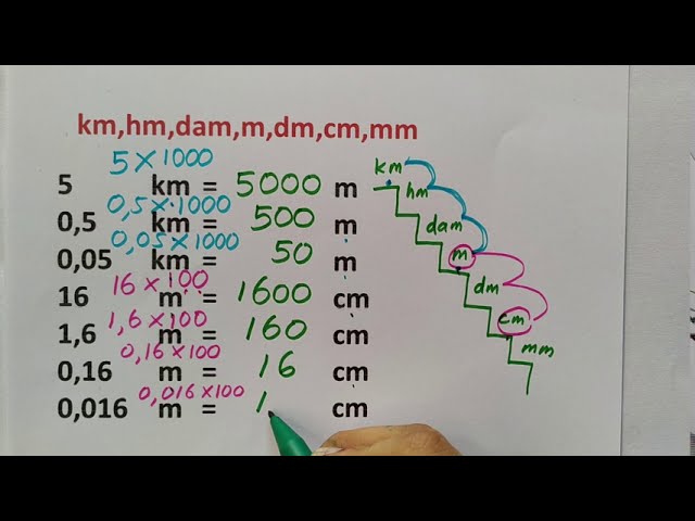 Detail Contoh Soal Cm Ke M Nomer 30