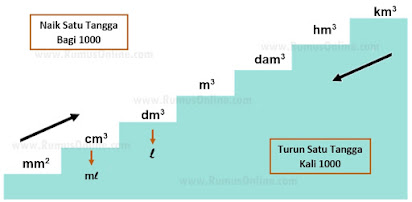 Detail Contoh Soal Cm Ke M Nomer 33