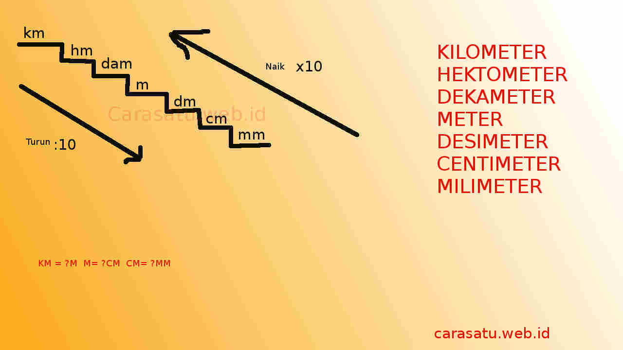 Detail Contoh Soal Cm Ke M Nomer 35