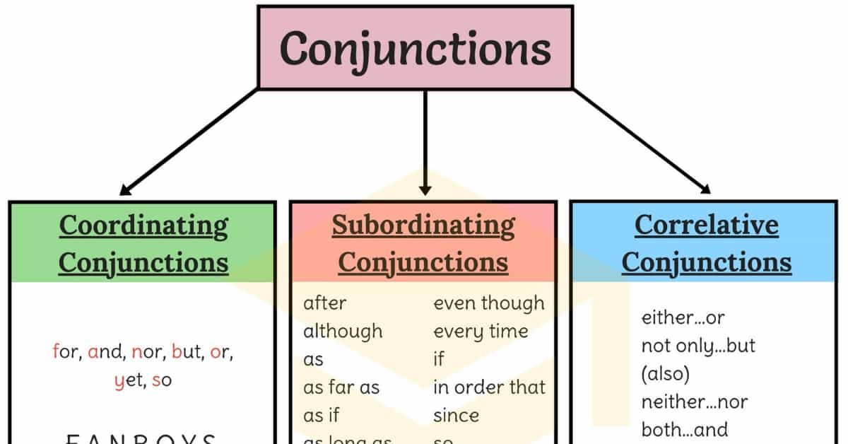 Detail Contoh Soal Conjunction Nomer 8