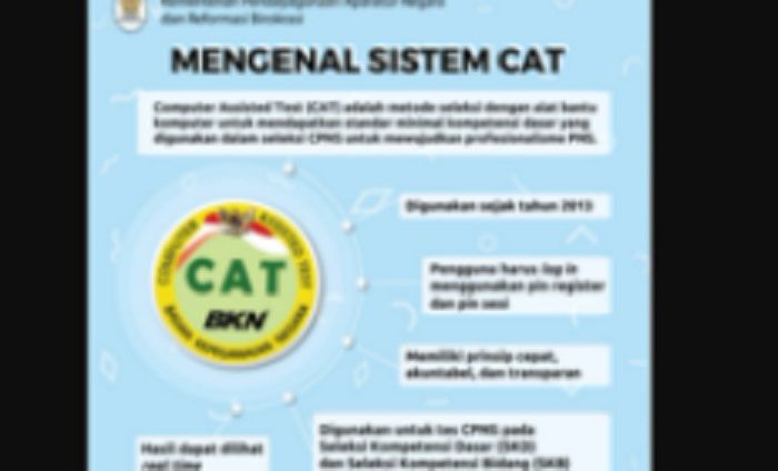 Detail Contoh Soal Cpns Nomer 53