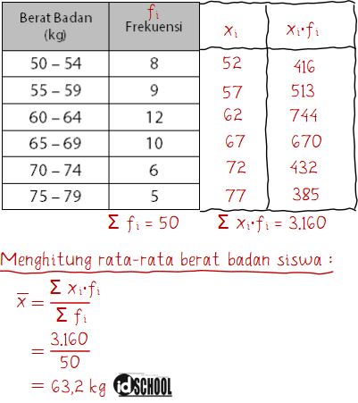 Detail Contoh Soal Data Kelompok Nomer 2