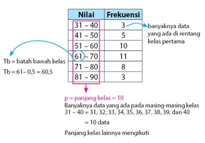 Detail Contoh Soal Data Kelompok Nomer 11