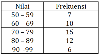 Detail Contoh Soal Data Kelompok Nomer 26