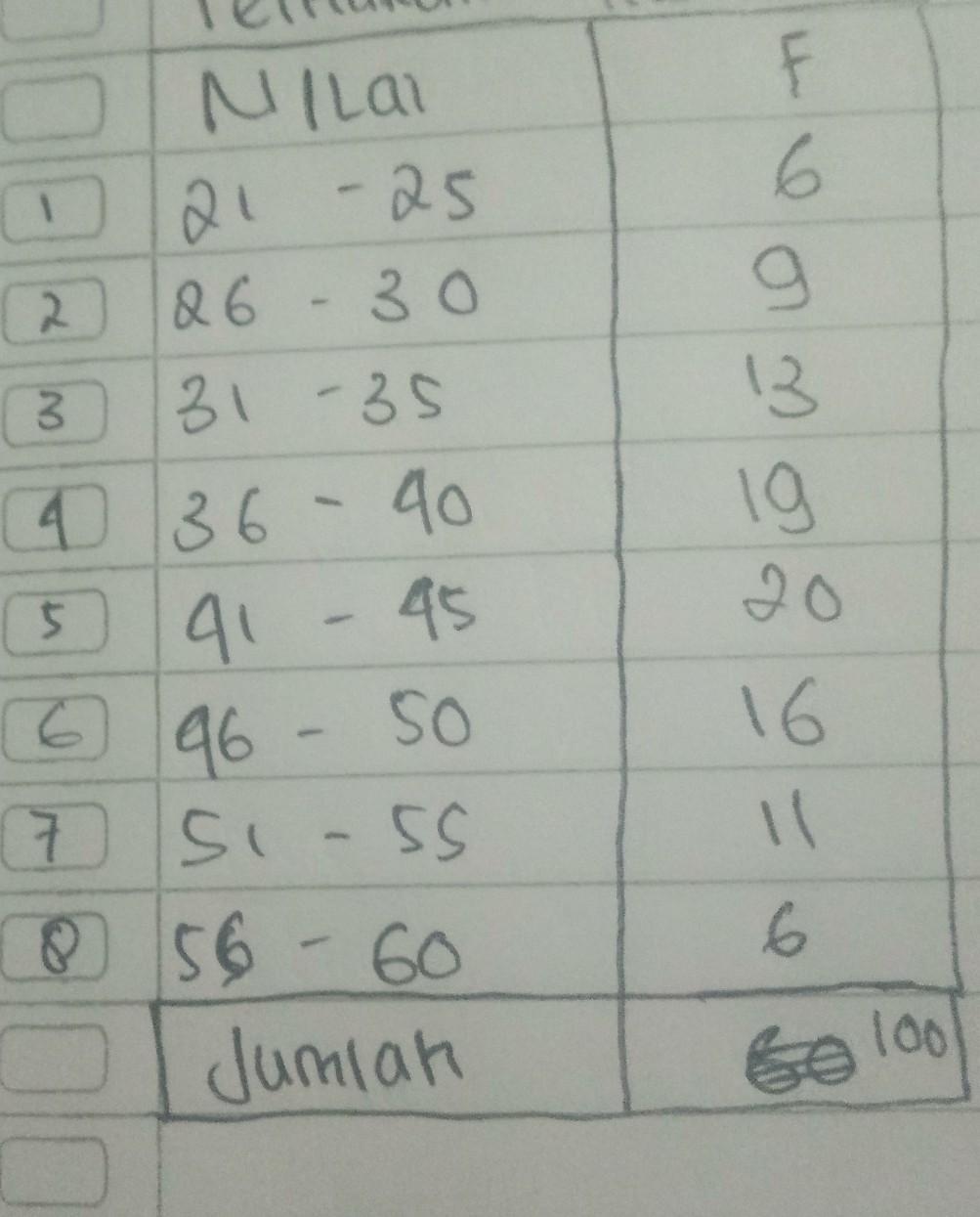 Detail Contoh Soal Data Kelompok Nomer 39