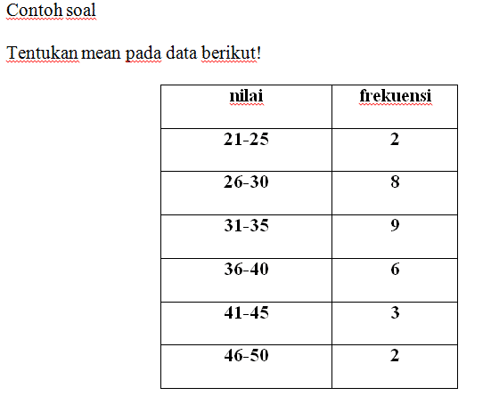 Detail Contoh Soal Data Kelompok Nomer 42