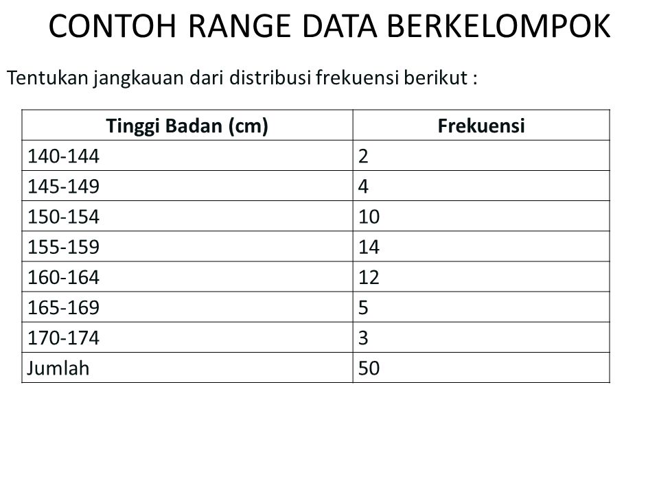 Detail Contoh Soal Data Kelompok Nomer 46