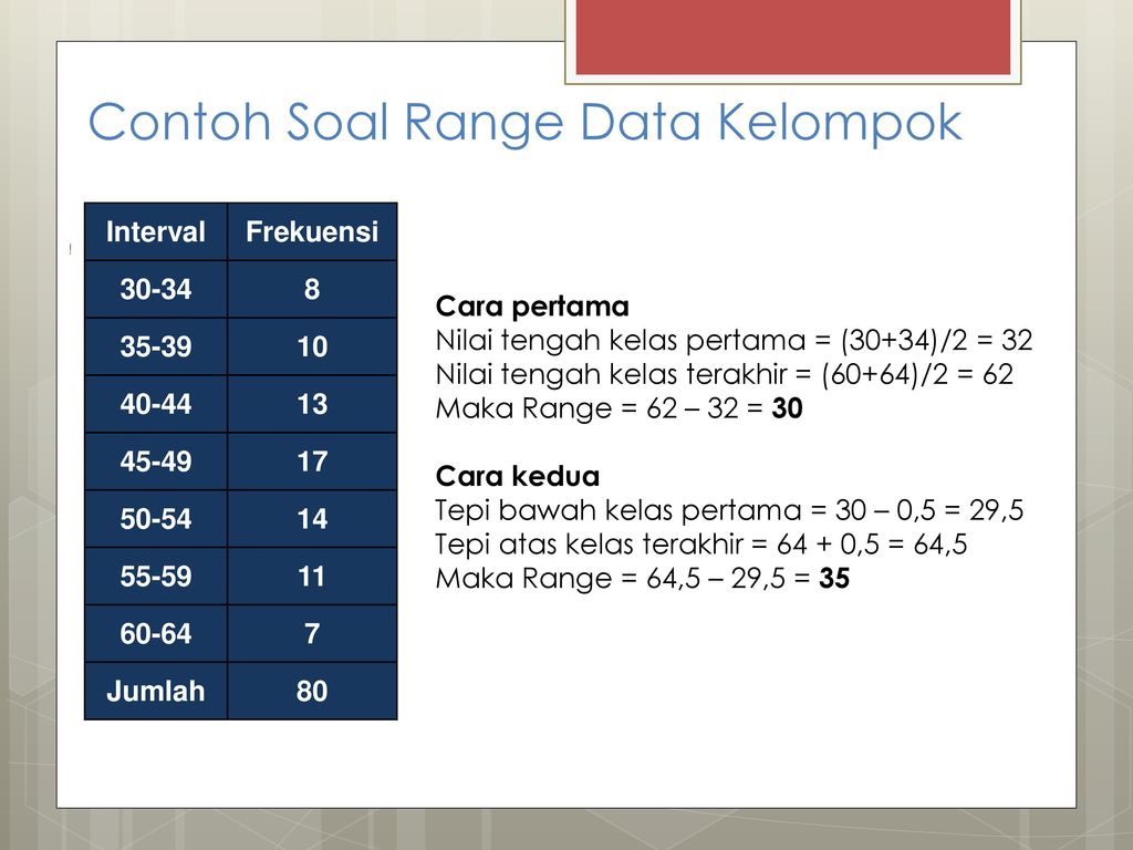 Detail Contoh Soal Data Kelompok Nomer 47