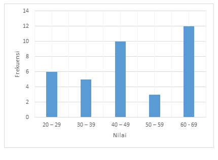 Detail Contoh Soal Data Kelompok Nomer 48