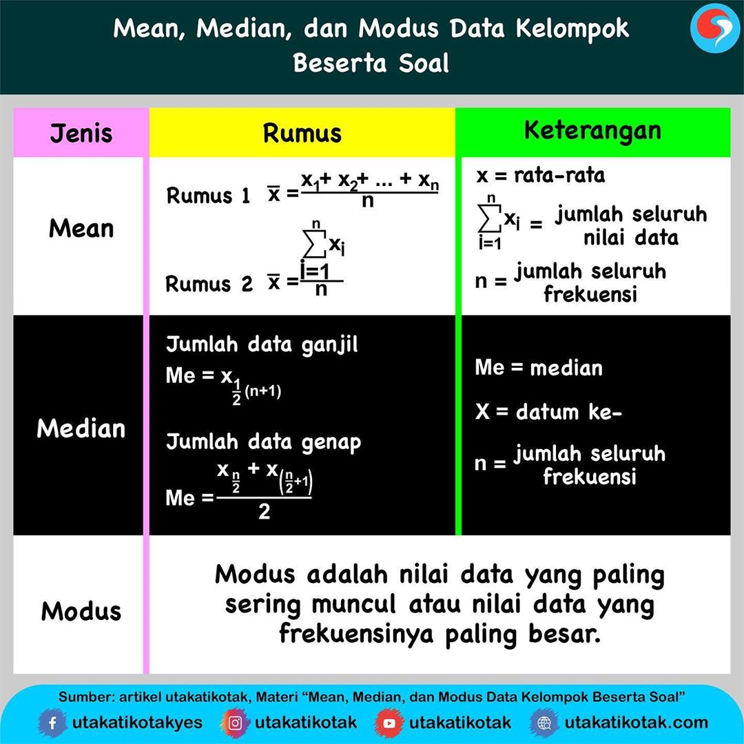 Detail Contoh Soal Data Kelompok Nomer 55