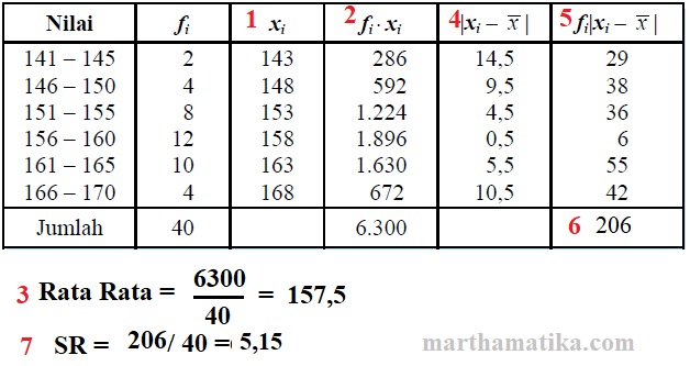 Detail Contoh Soal Data Kelompok Nomer 57