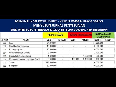 Detail Contoh Soal Debit Dan Kredit Nomer 13