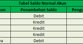 Detail Contoh Soal Debit Dan Kredit Nomer 17